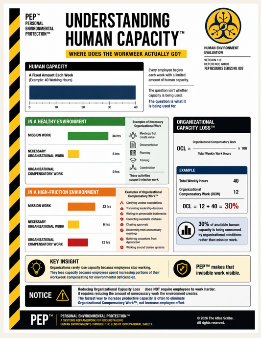 Understanding Human Capacity™